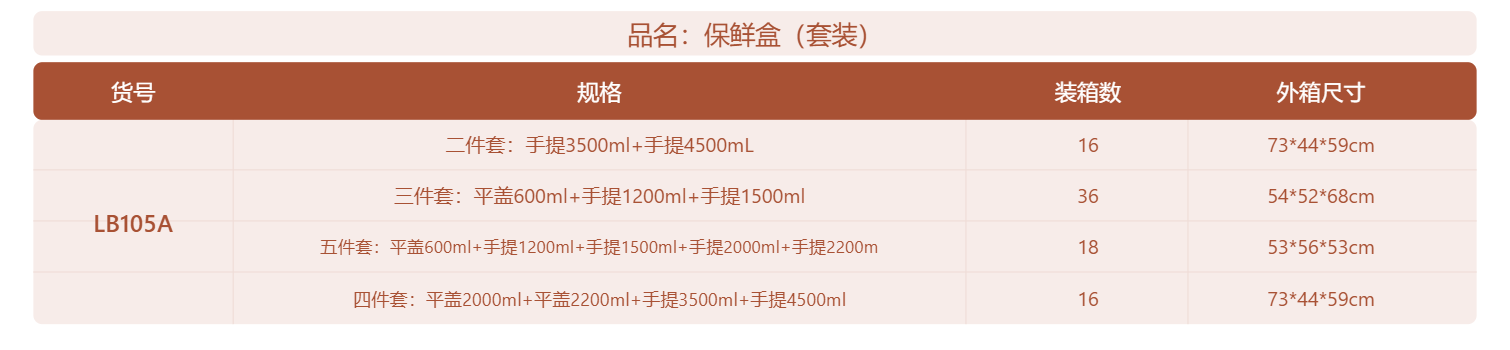 product
